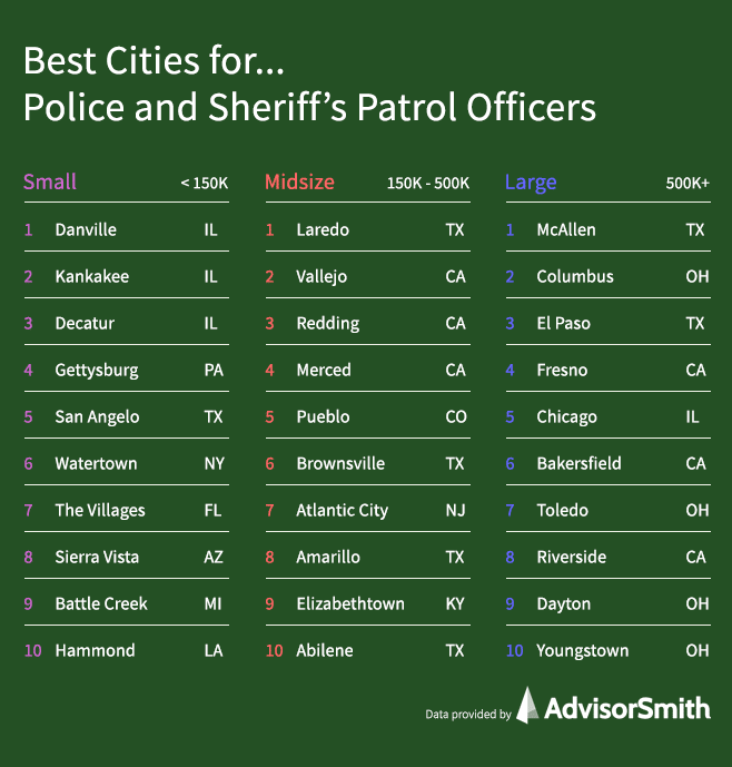 Best Cities for Police Officers by City Size