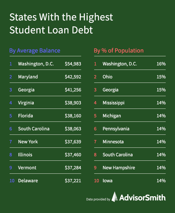 student loan defaults nix