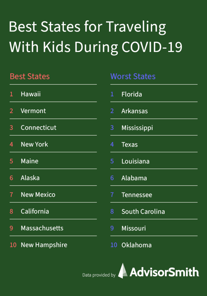 Best States for Traveling With Kids During COVID-19