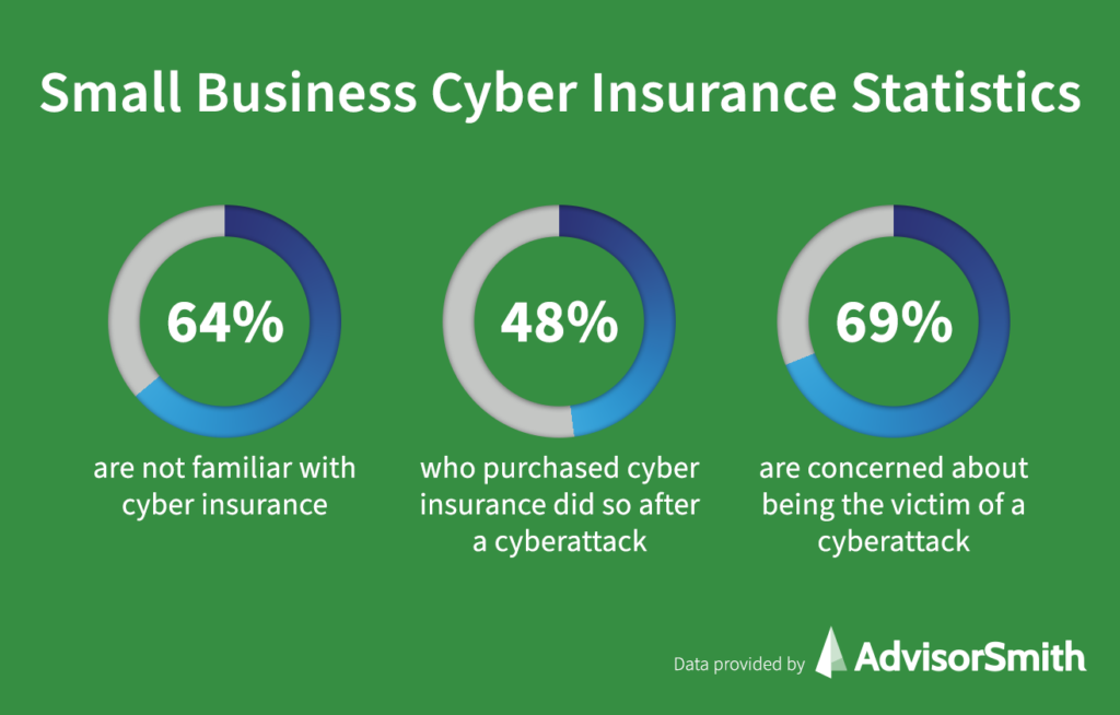 Small Business Cyber Insurance Statistics
